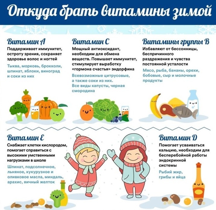 Витамины зимой Витамины зимой