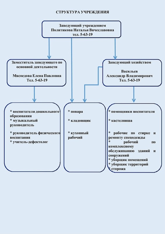 Структура Структура